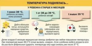 Чем можно растереть грудного ребенка при температуре