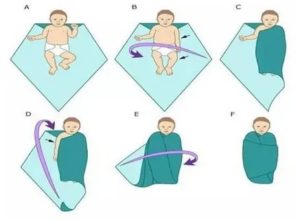 Как пеленать ребенка новорожденного летом в жару