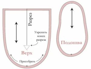 Как сшить обувь для новорожденных своими руками