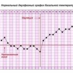 Эстровэл при планировании беременности как принимать