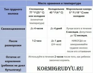 Как подогреть грудное молоко комнатной температуры