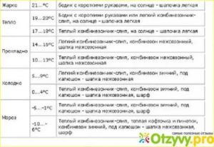 Можно ли гулять с грудным ребенком если у него температура