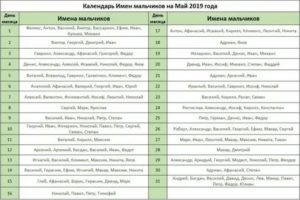 Как назвать мальчика рожденного в августе по церковному календарю