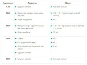 Сколько съедает грудной ребенок в 8 месяцами