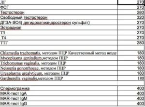 Для чего сдавать анализы на скрытые инфекции при планировании беременности