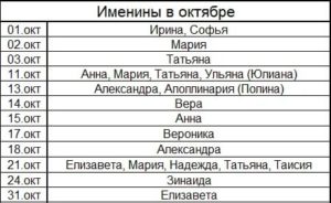 Как назвать мальчика рожденного в октябре по церковному календарю