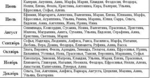 Как назвать сына рожденного в июле по церковному календарю