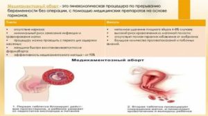 Когда можно заниматься интимной жизнью после медикаментозного выкидыша