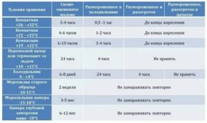 Можно ли давать смесь новорожденному комнатной температуры