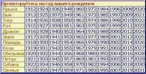 Кто ты рожденный в 1985году