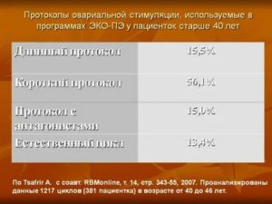 Чем отличается длинный протокол эко от короткого протокола