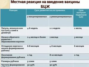 Можно ли делать бцж при аллергии новорожденному ребенку