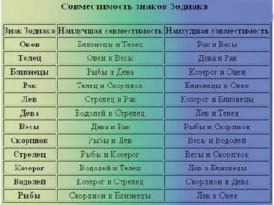 Кто подходит женщине овну рожденной в год дракона