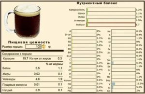 Можно ли пить домашний квас при лактации