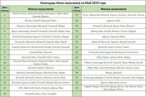 Как назвать мальчика рожденного в октябре по церковному календарю