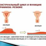 Как принимать фолацин при планировании беременности женщине