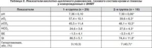 Чем поднять глюкозу в крови у новорожденного