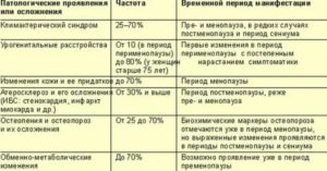 Можно ли восстановить репродуктивную функцию при климаксе