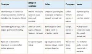 Можно ли есть раков во время лактации