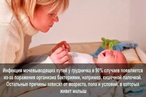 Откуда у грудничков мочеполовая инфекция