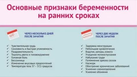 Через сколько дней после зачатия можно почувствовать симптомы беременности на