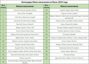 Как назвать сына рожденного в июле по церковному календарю