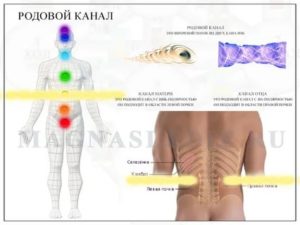 Как открыть родовой энергетический канал