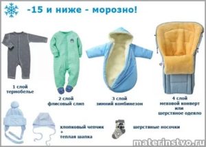 Во что одевать новорожденного на первую прогулку зимой