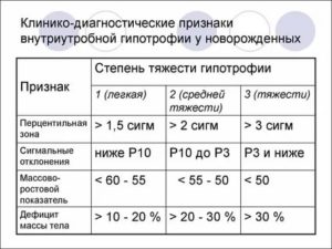 Что такое гипотрофия 1 степени у новорожденного