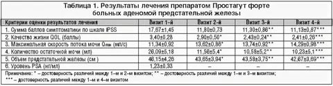 Через какое время после лечения простатита можно планировать беременность