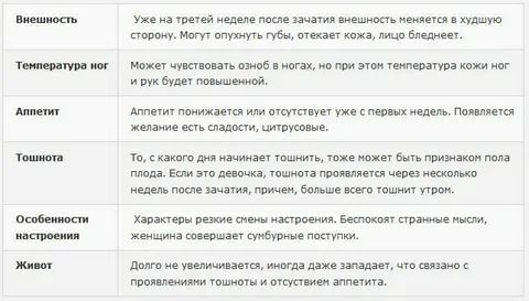 Через сколько после зачатия может начаться токсикоз при беременности