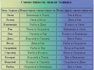 Кто подходит овну рожденного 28 марта