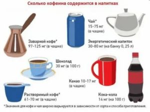 Как кофе влияет на оплодотворение