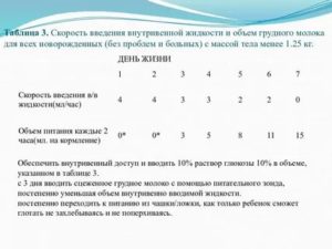 Что делать если резко уменьшилось количество грудного молока