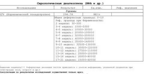 Аллергия на прогестерон при эко