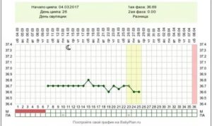 Кто беременел после овуляции на следующий день