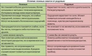 Могут ли тренировочные схватки быть болезненными и частыми