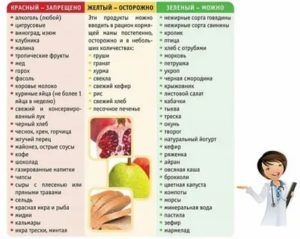 Когда попадает в молоко то что съела мама попадает в грудное молоко при гв