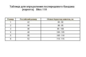 Как правильно подобрать послеродовой бандаж по размеру