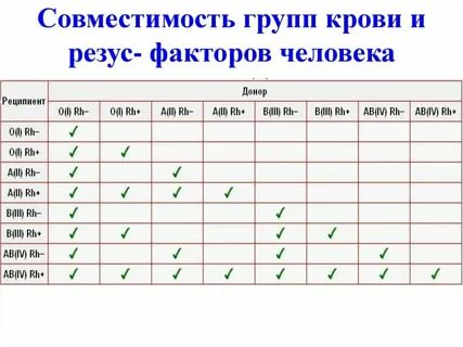 4 положительная группа крови совместимость с другими группами при зачатии