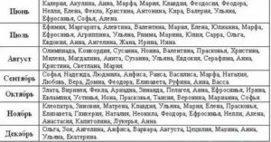 Как назвать мальчика рожденного в год обезьяны