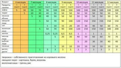 Когда можно давать кефир грудному ребенку