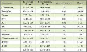 Что такое гамма гт у новорожденному