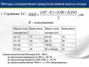 Что такое предполагаемый вес плода