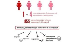 Может ли случится выкидыш из за курения