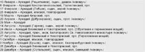 Когда именины у дмитрия рожденном в январе