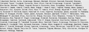 Как по церковному календарю называют мальчиков рожденных в феврале