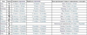 Кто подходит овну рожденного 28 марта