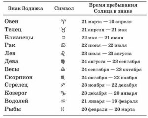 Кто подходит овну рожденного 28 марта