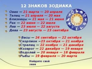 Кто по знаку зодиака рожденные 21 мая